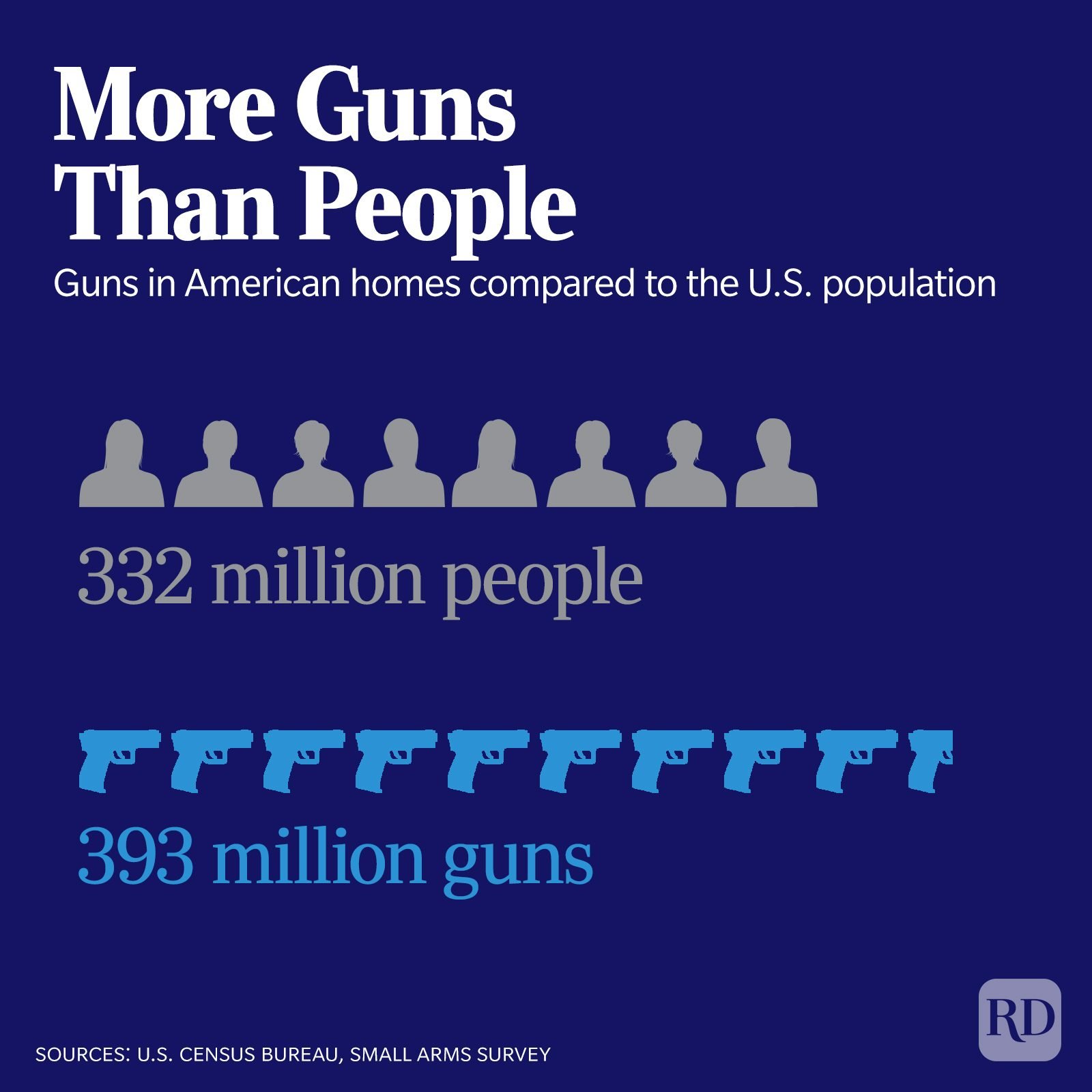 Guns In America 5 V2