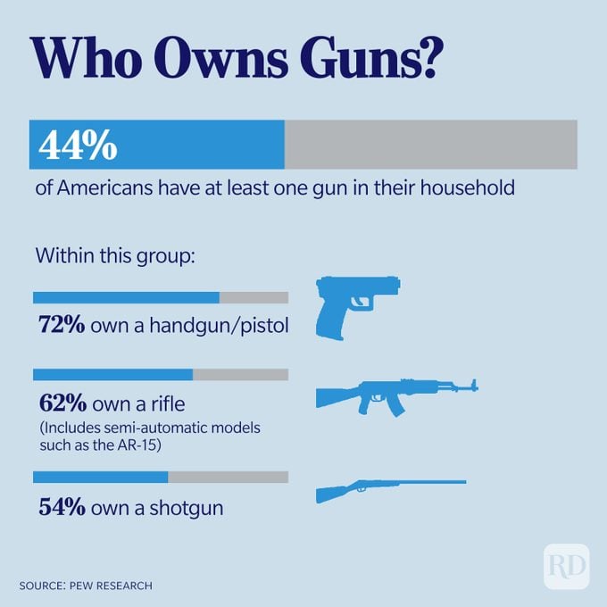 Guns In America 6 V2