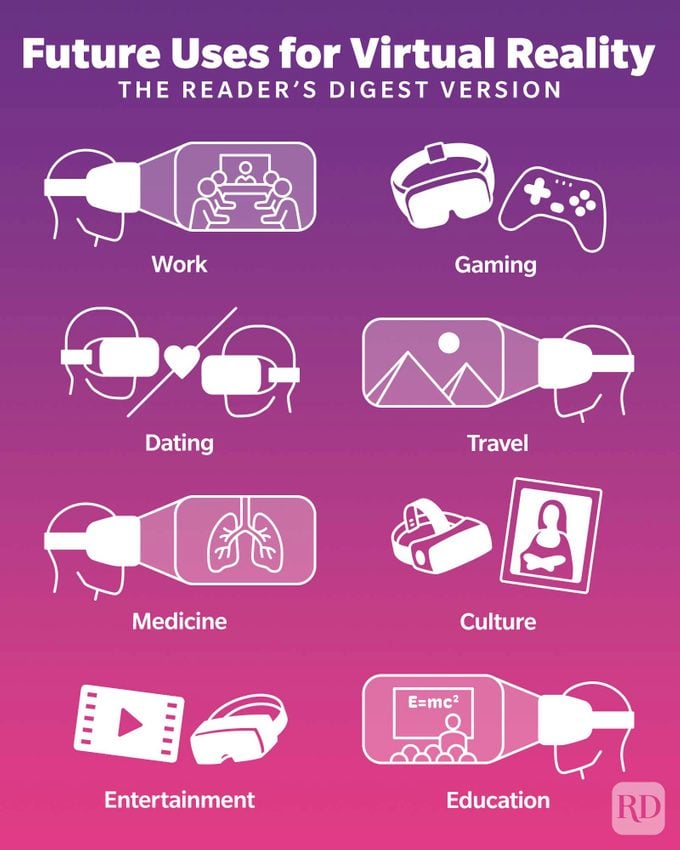 Future Uses For Virtual Reality Infographic