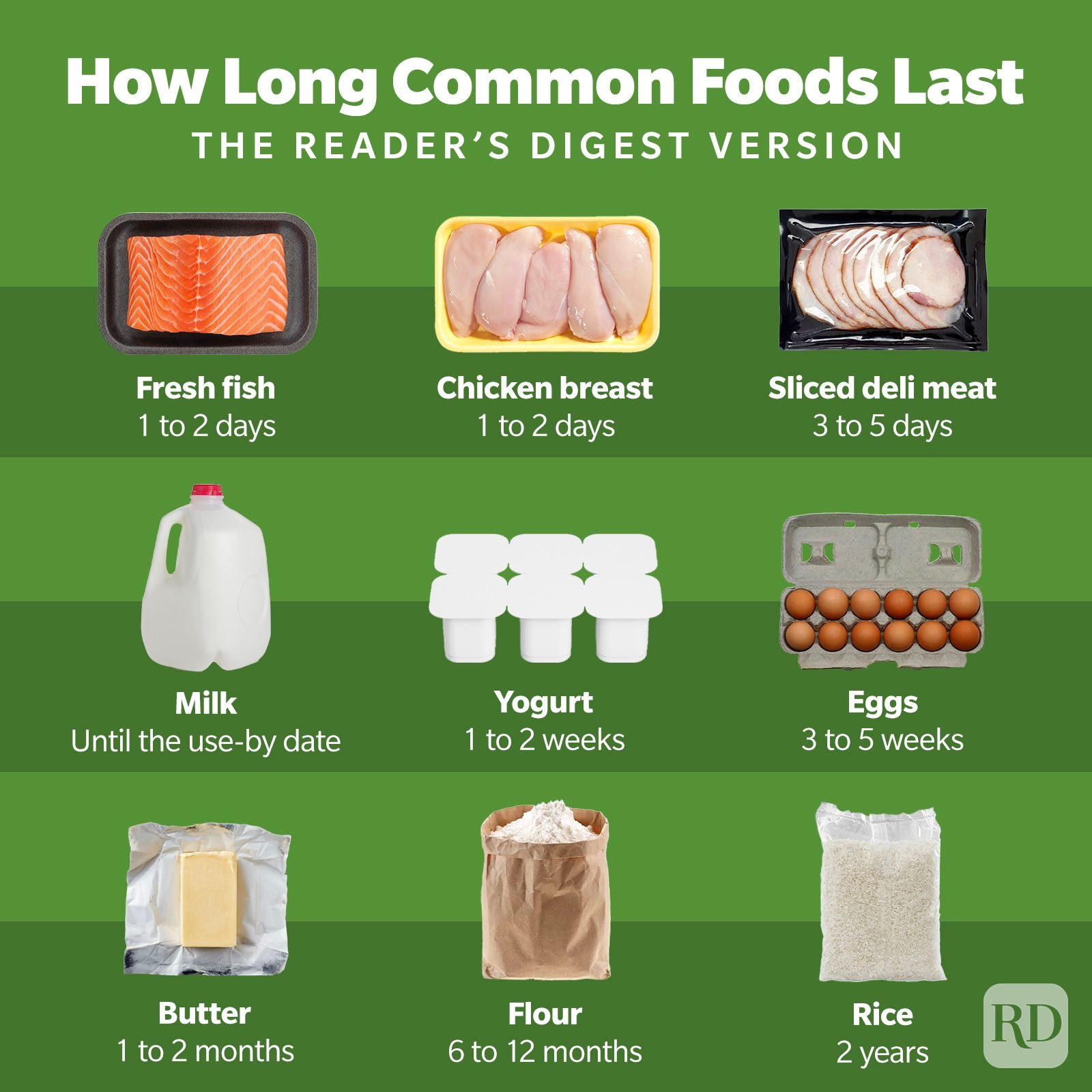 How Long Common Foods Last Infographic Gettyimages9