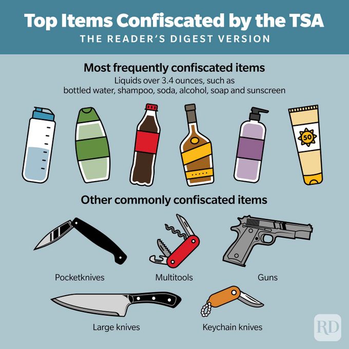 Items Most Frequently Confiscated By The Tsa Infographic Gettyimages8