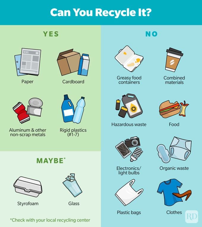 Infographic showing which items you can and cannot recycle