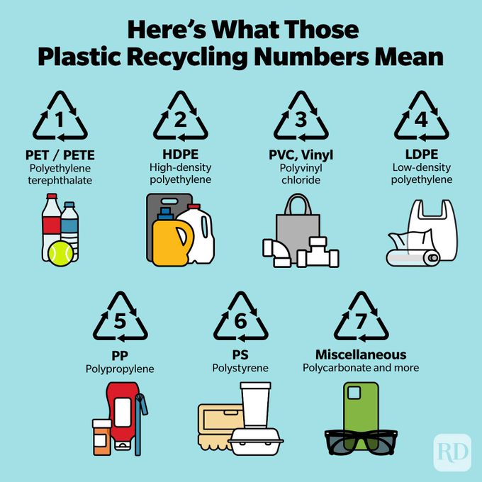 Here's What Those Plastic Recycling Numbers Really Mean