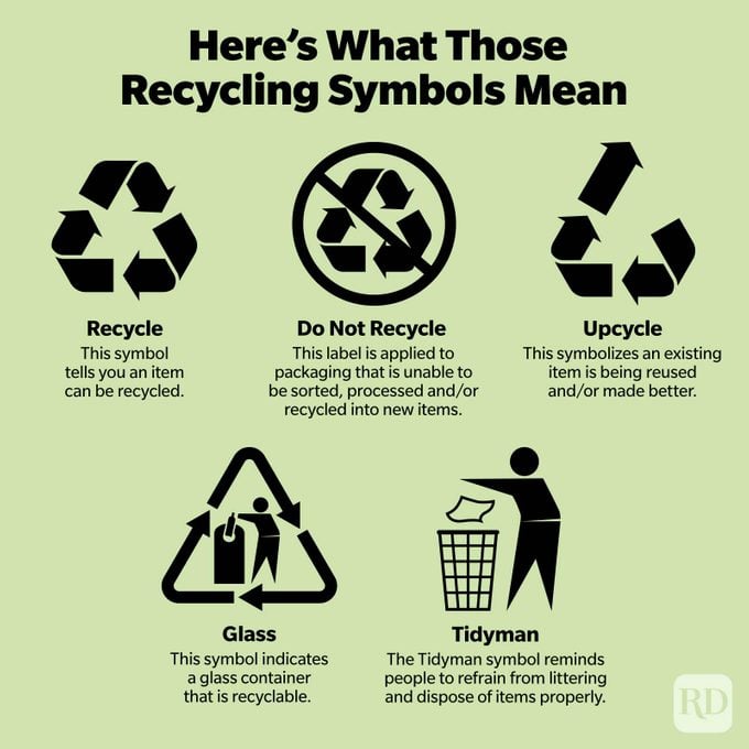 Here's What Those Recycling Symbols Mean