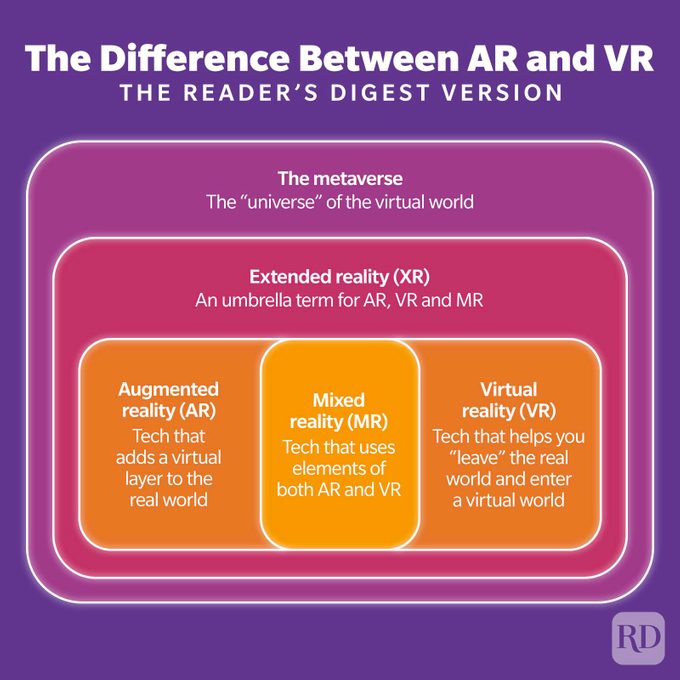 The Difference Between Ar And Vr Infographic V2