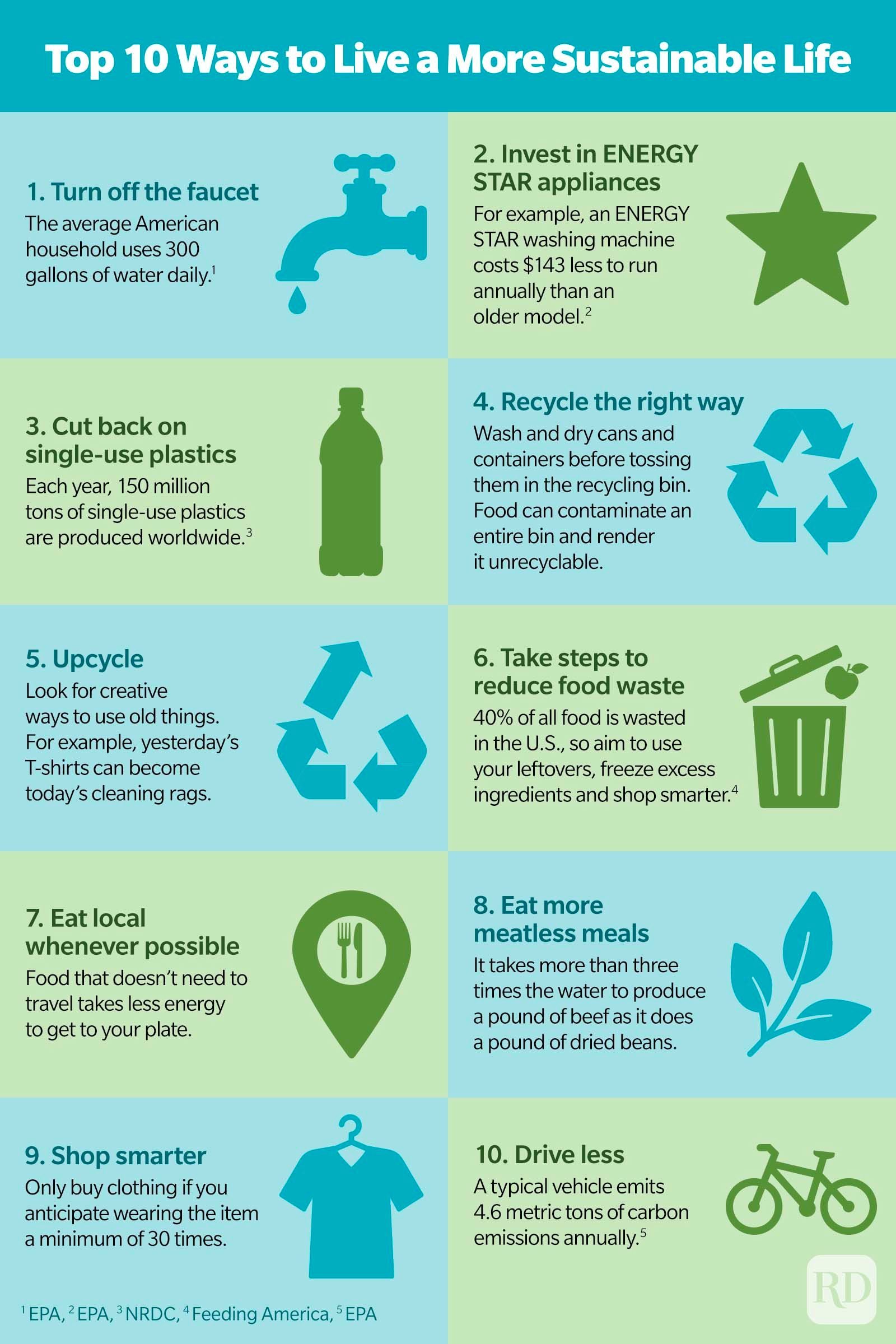Infographic Top 10 Ways To Live A More Sustainable Life