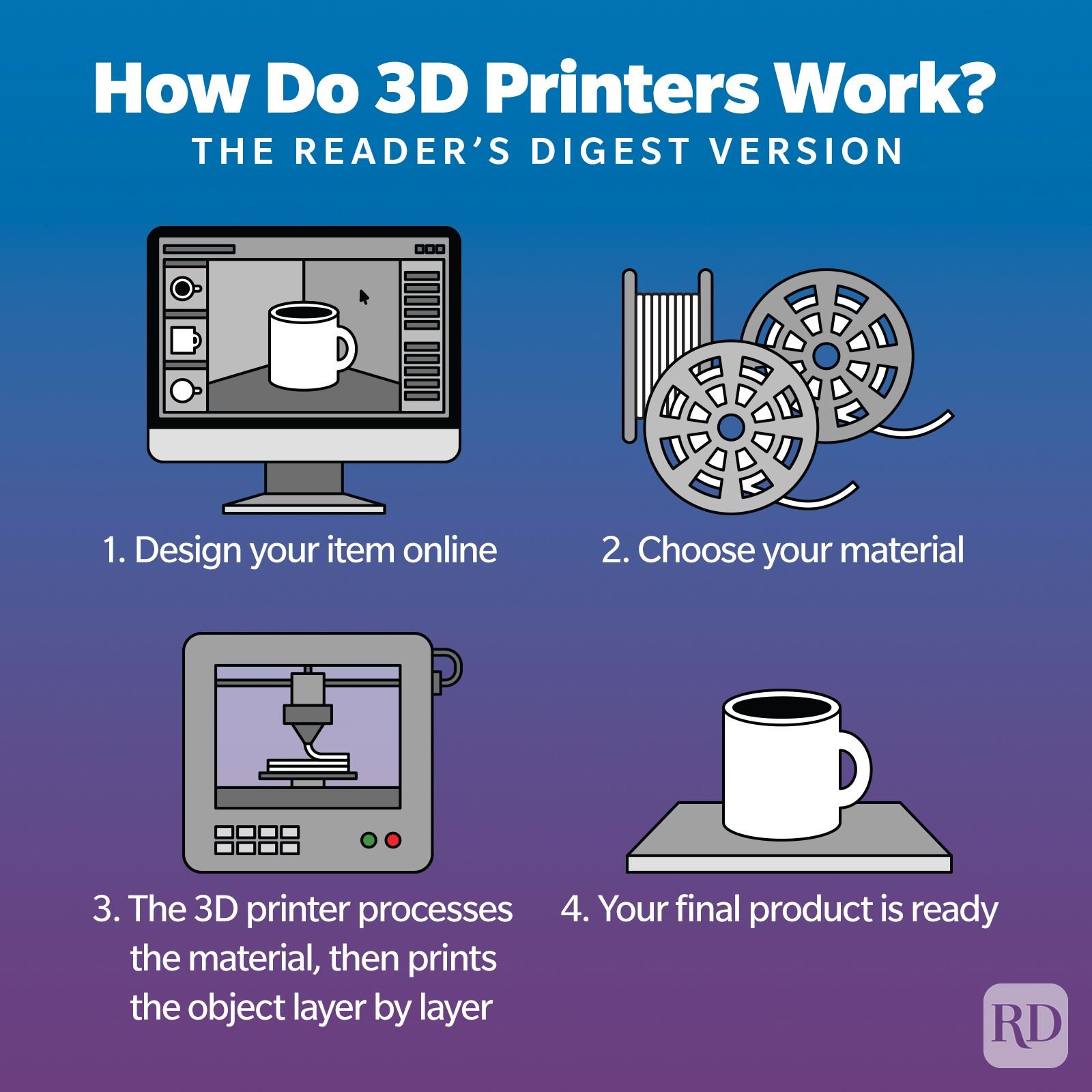 How Do 3d Printers Work Infographic Gettyimages 494260483