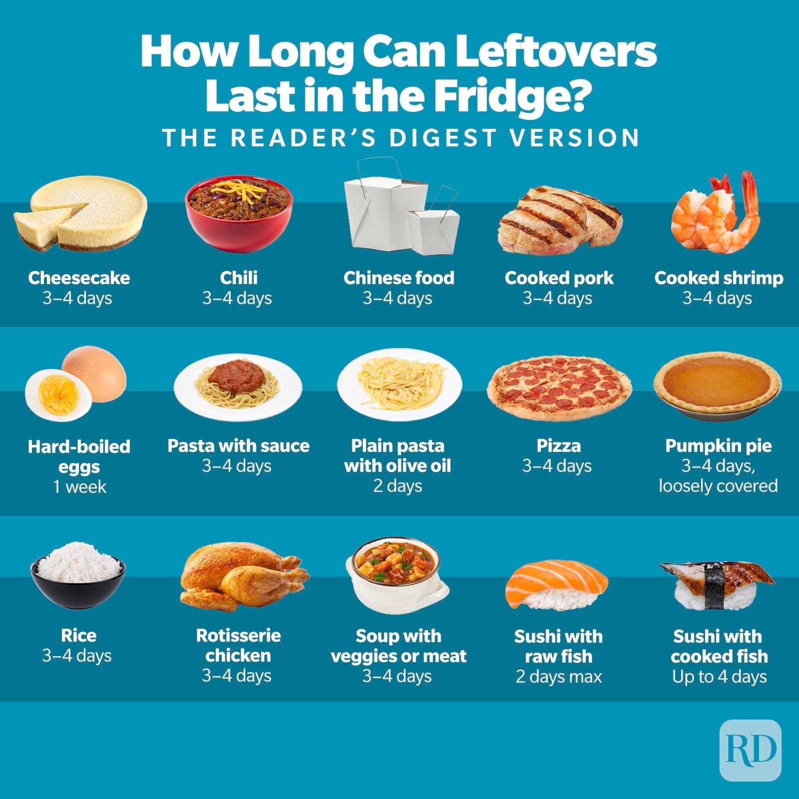 How Long Can Leftovers Last In The Fridge Infographic