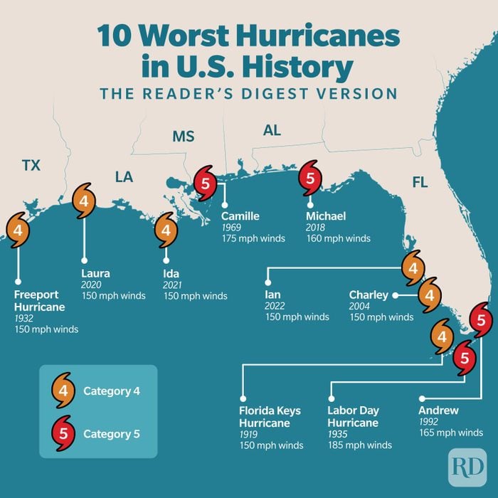 10 Worst Hurricanes In Us History Infographic Gettyimages10 Worst Hurricanes In Us History Infographic
