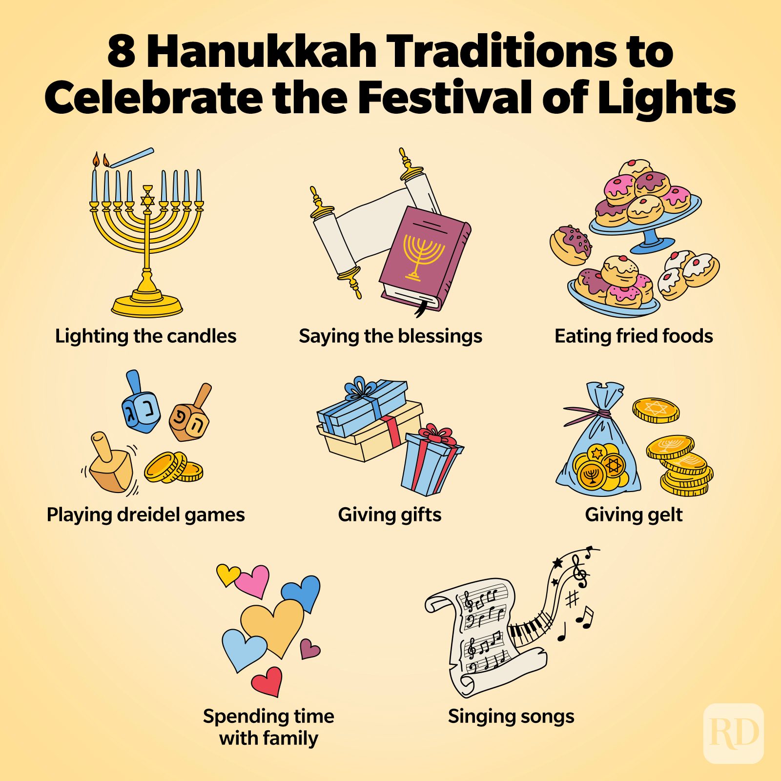 https://www.rd.com/wp-content/uploads/2022/11/8-Hanukkah-Traditions-GettyImages3.jpg?fit=680%2C680