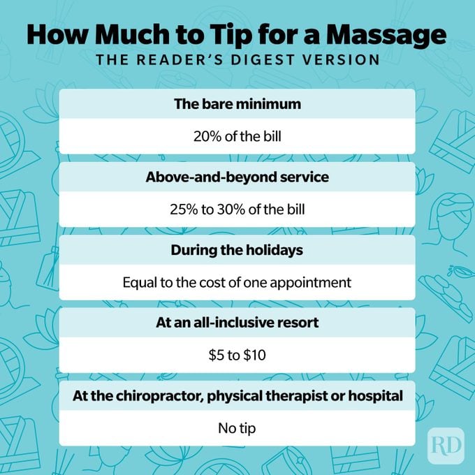 How Much To Tip For A Massage Infographic