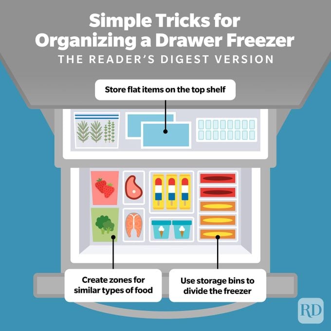 Infographic showing How To Organize Your Drawer Freezer