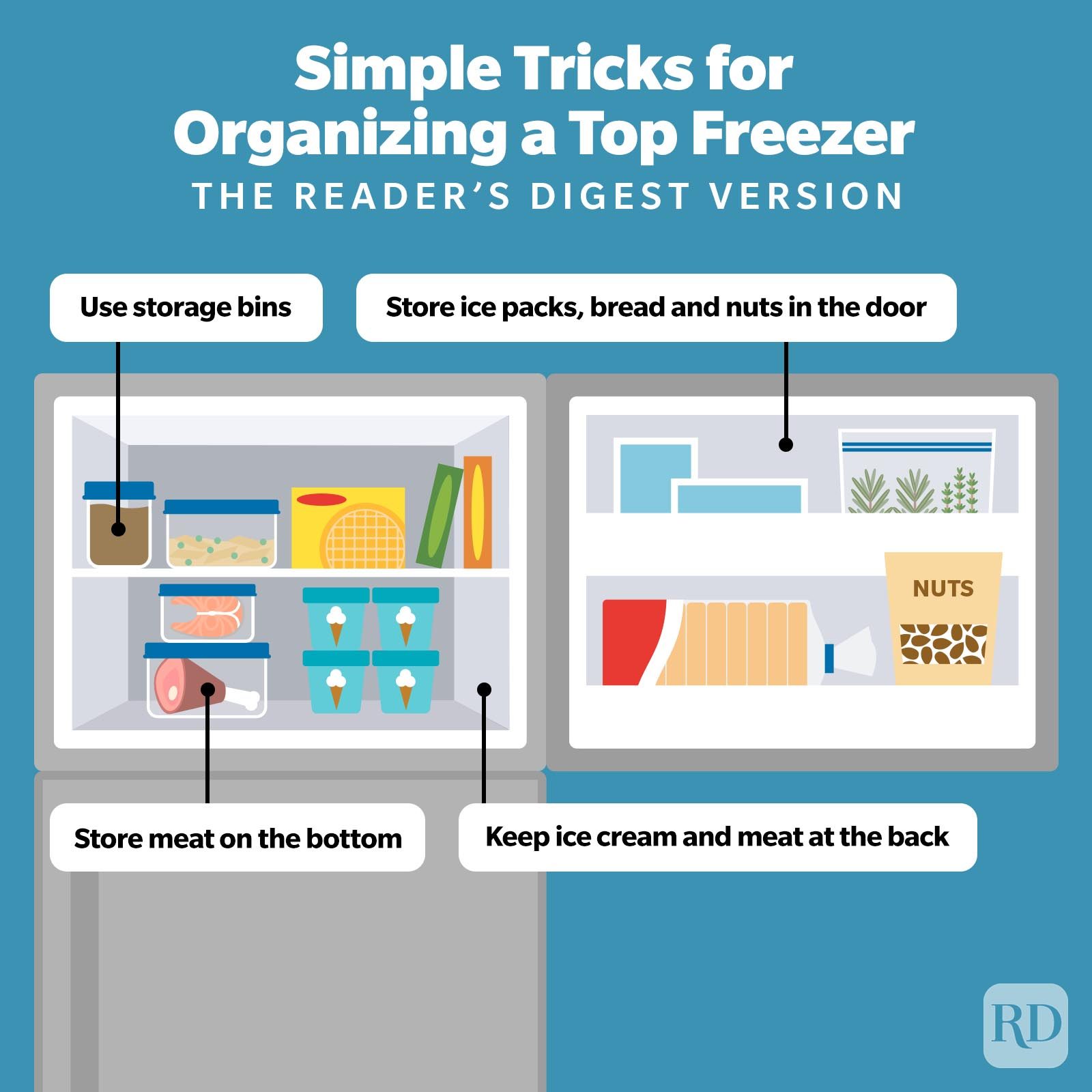 Simple Freezer Organization