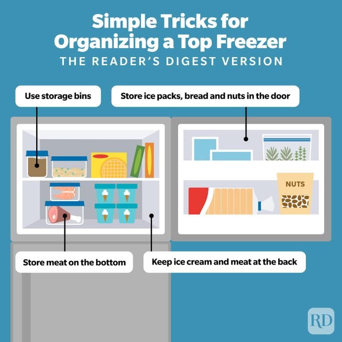 Infographic showing How To Organize Your Top Freezer