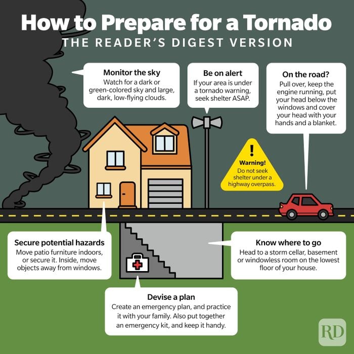 How To Prepare For A Tornado Infographic