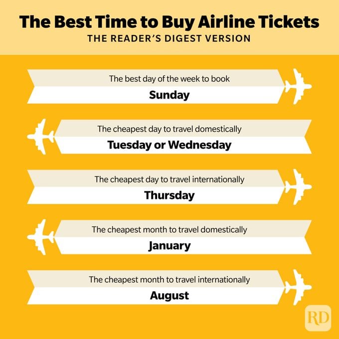 The Best Time To Buy Airline Tickets