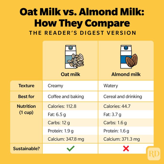Oat Milk Vs Almond Milk Infographic