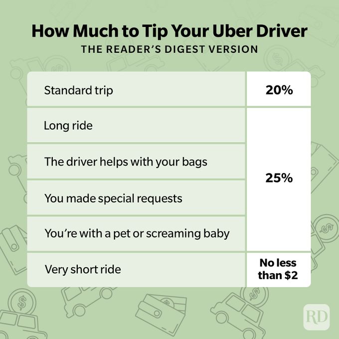 What happens if you don't tip Uber?