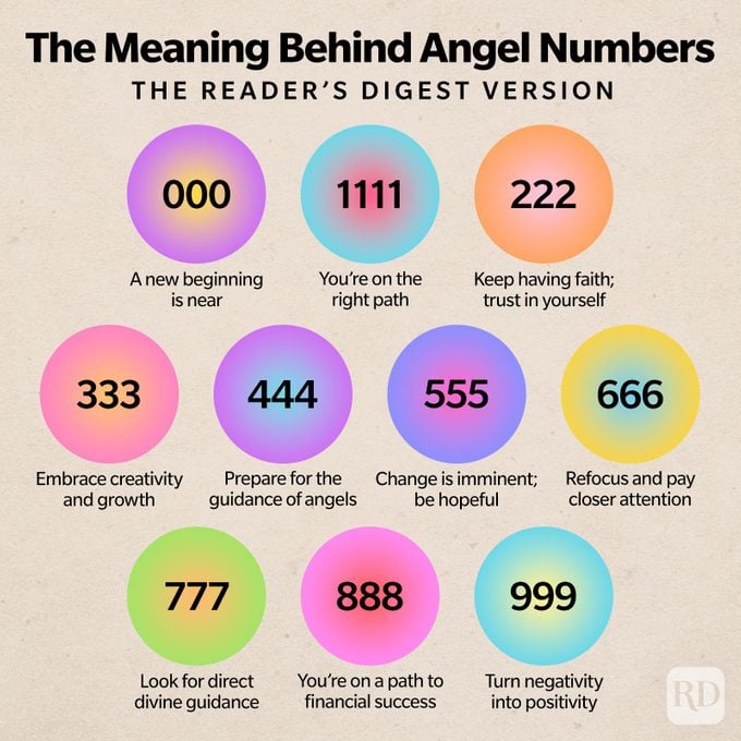 The Meaning Behind Angel Numbers Infographic 