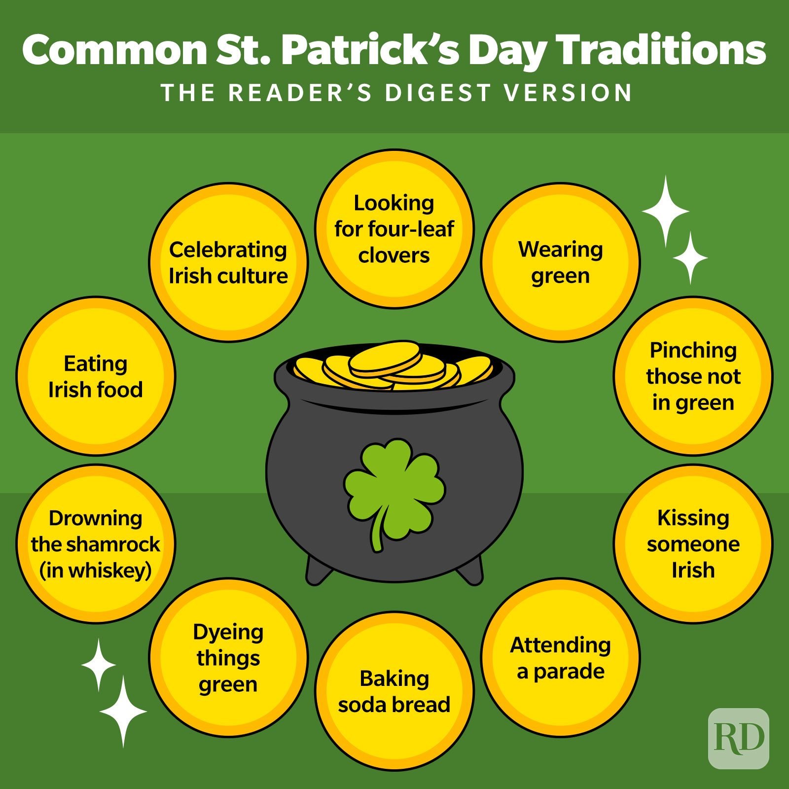 Common St Patricks Day Traditions Infographic