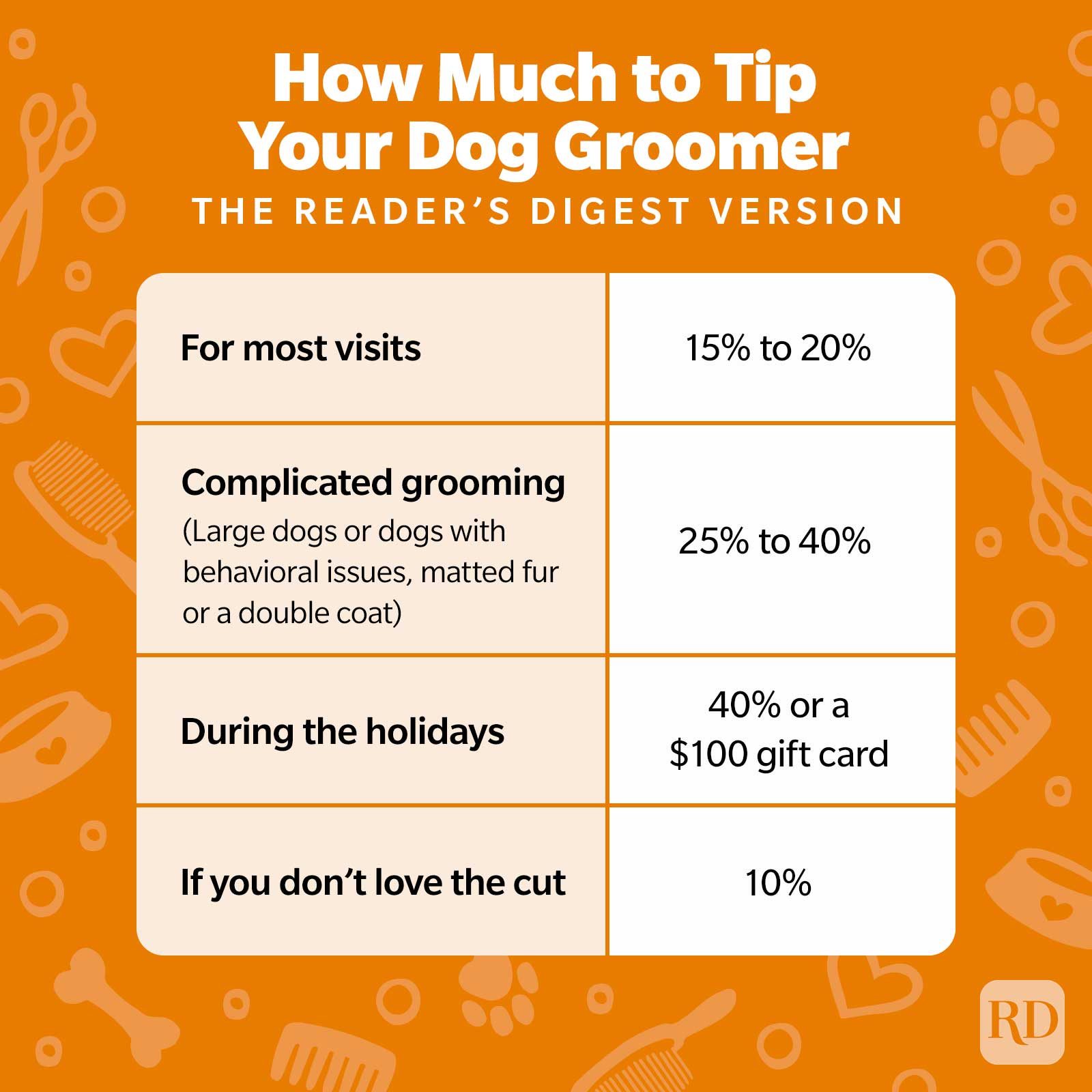 How Much To Tip Your Dog Groomer Infographic