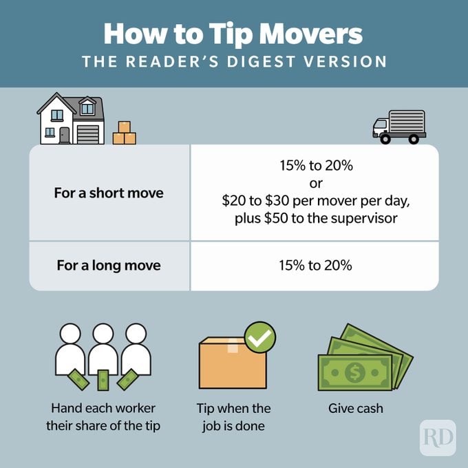 How To Tip Movers Infographic