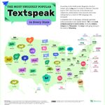 These Are the Most Uniquely Popular Texting Acronyms in Every State