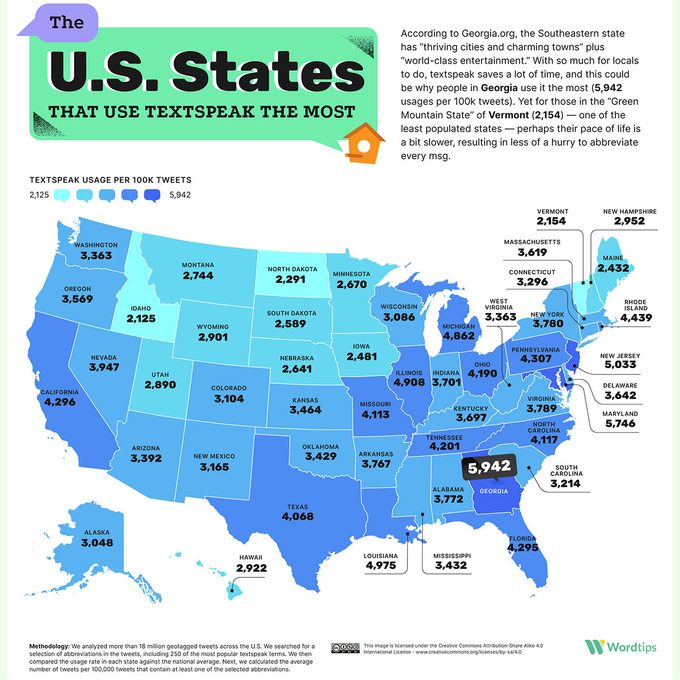 The Us State That Uses Textspeak The Most Resize Crop Dh Rd Courtesy Wordtips