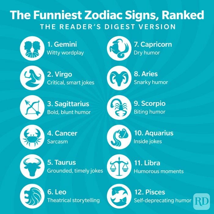 The Funniest Zodiac Signs Ranked Infographic