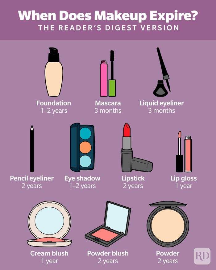 When Does Makeup Expire Infographic