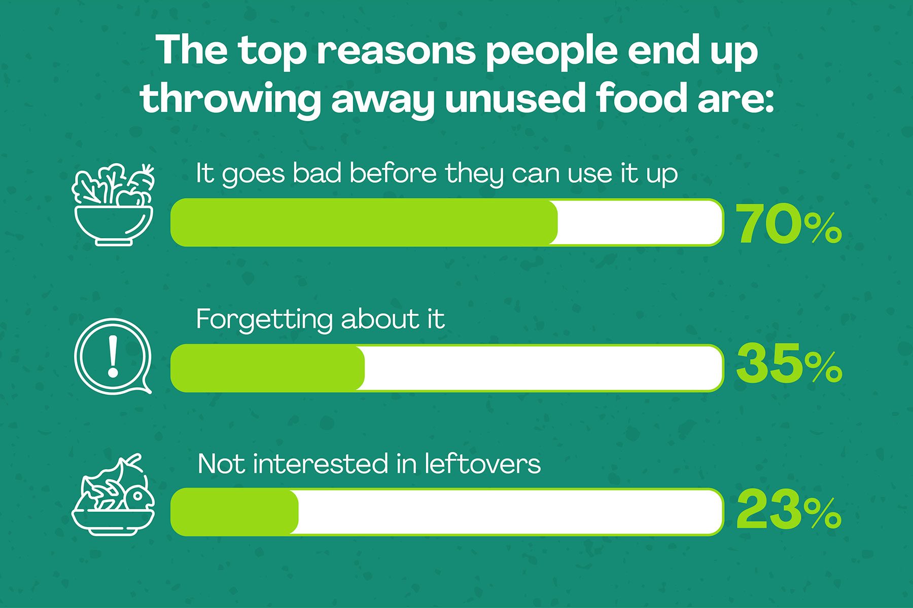 Food Waste and Why People Throw Leftovers Away Courtesy HelloFresh 