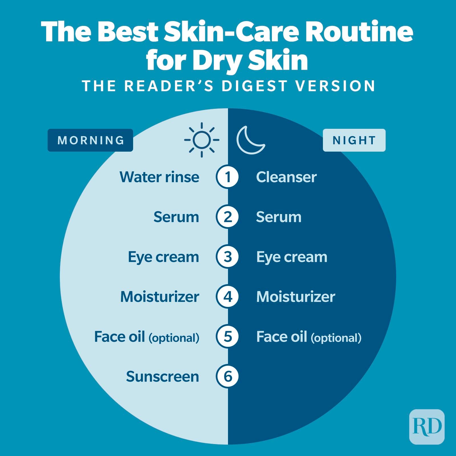 The Best Skin-Care Routine for Dry Skin