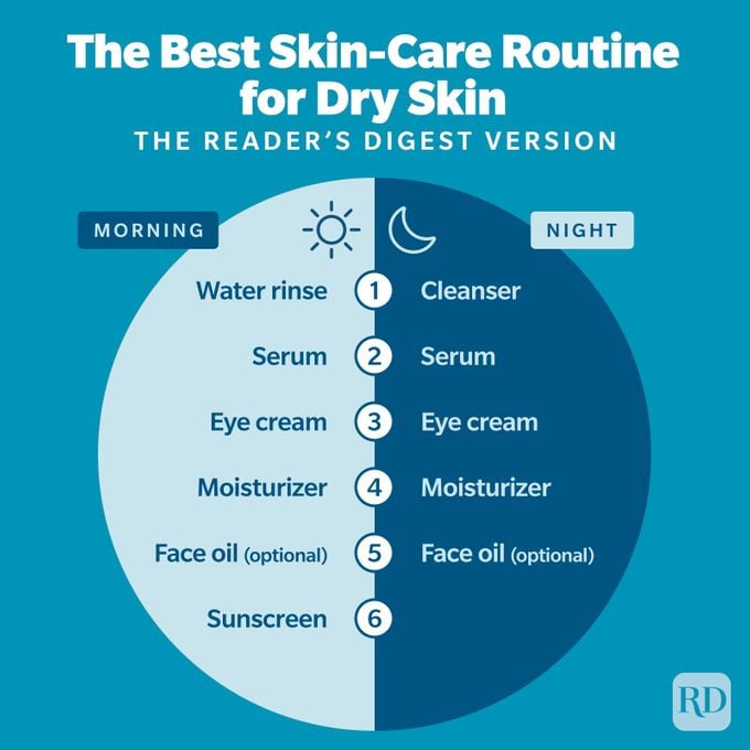 The Best Skin Care Routine For Dry Skin Infographic Gettyimages