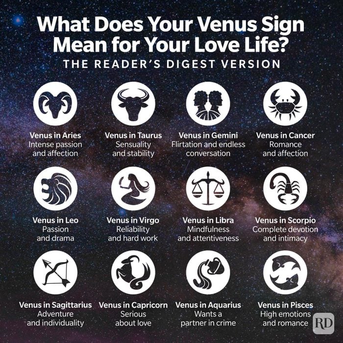 What Does Your Venus Sign Mean For Your Love Life Infographic