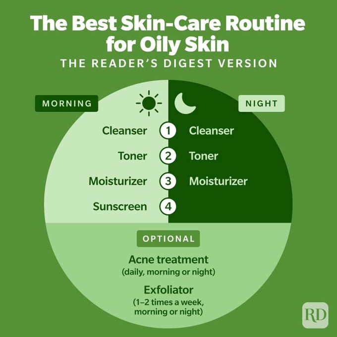 Oily Skin Care Routine Infographic