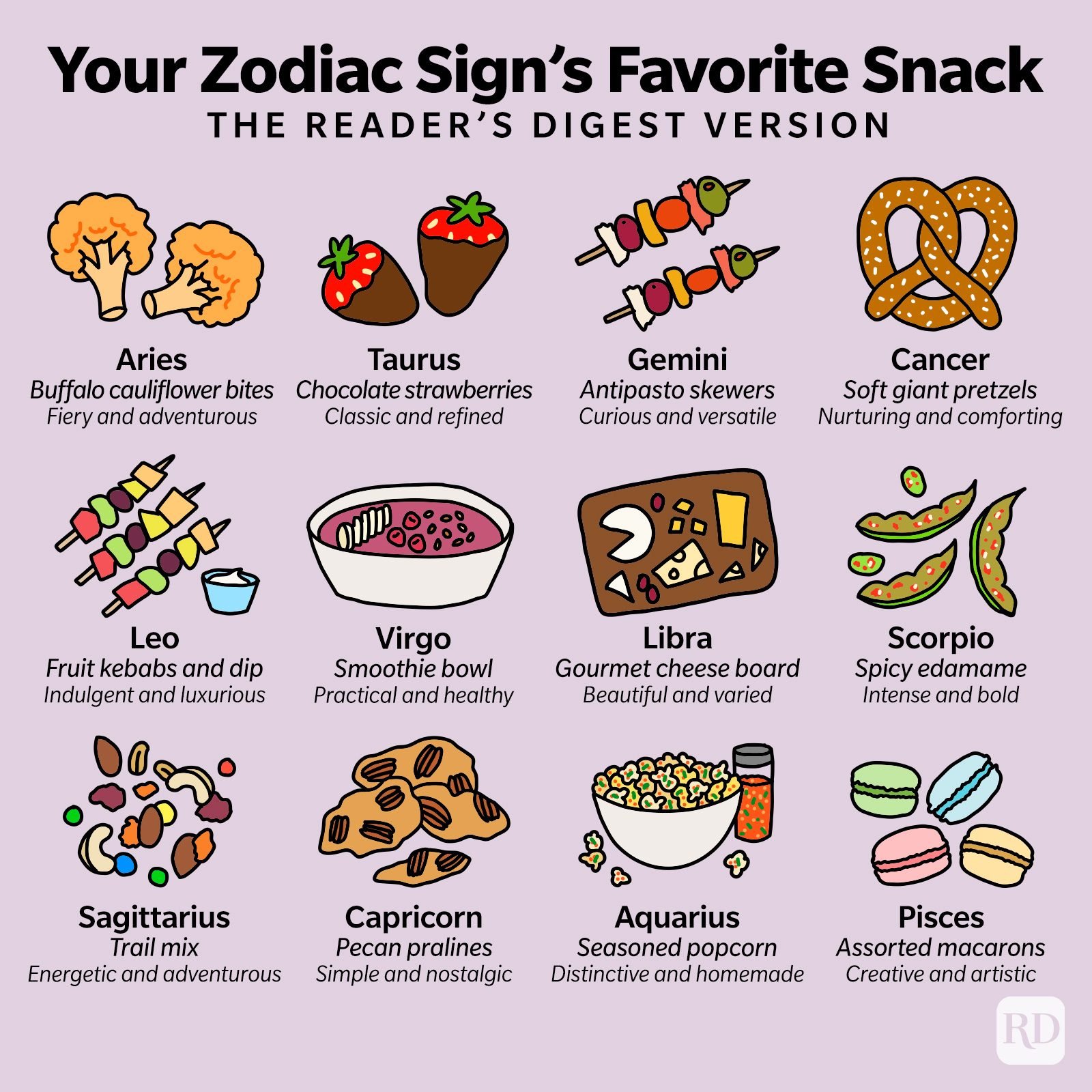 The Best Snack for You, Based on Your Zodiac Sign