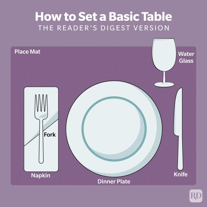 How To Set A Basic Table