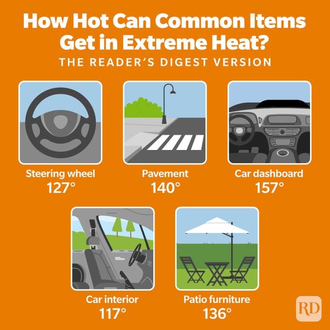 How Hot Can Common Items Get In Extreme Heat Infographic