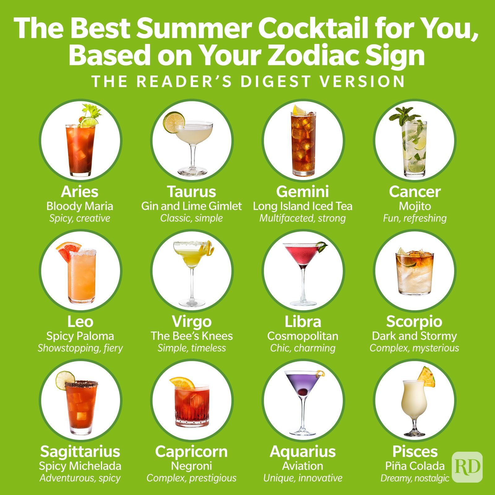 The Best Summer Cocktail For You Based On Your Zodiac Sign Infographic