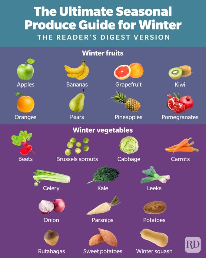 The Ultimate Seasonal Produce Guide For Winter Gettyimages21 V2
