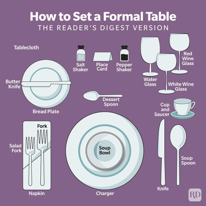 How To Set A Formal Table