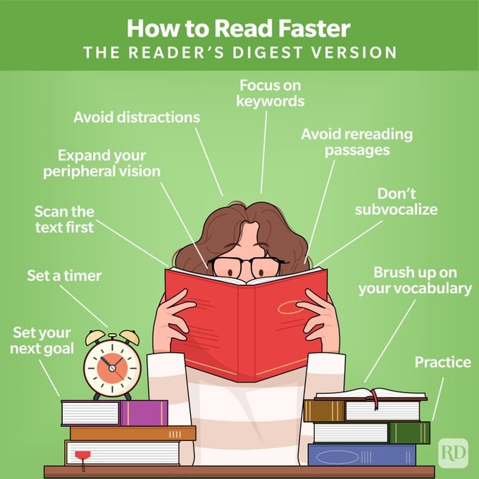 How To Read Faster Graphic