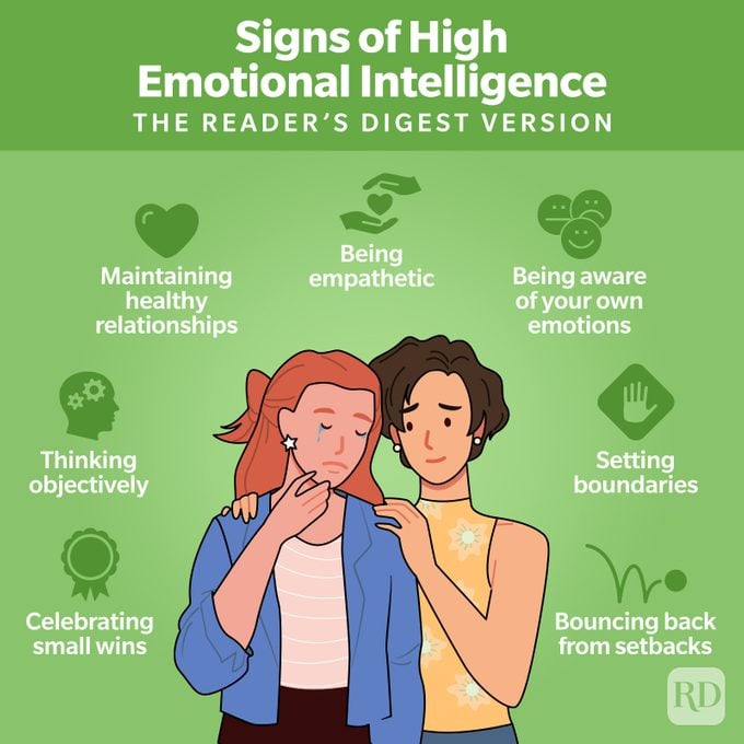 Signs Of High Emotional Intelligence Graphic