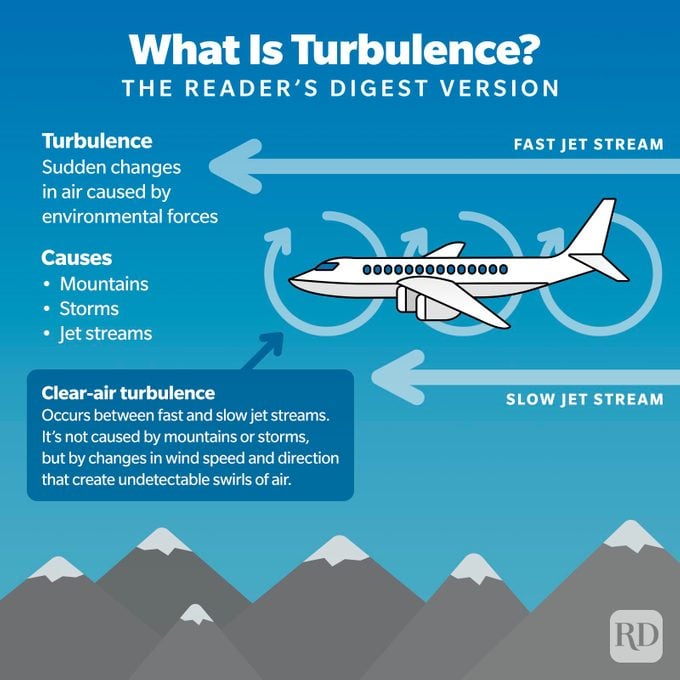 What Is Turbulence Infographic