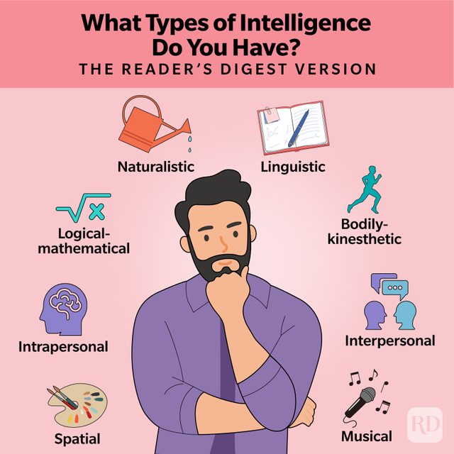 8 Types Of Intelligence Graphic