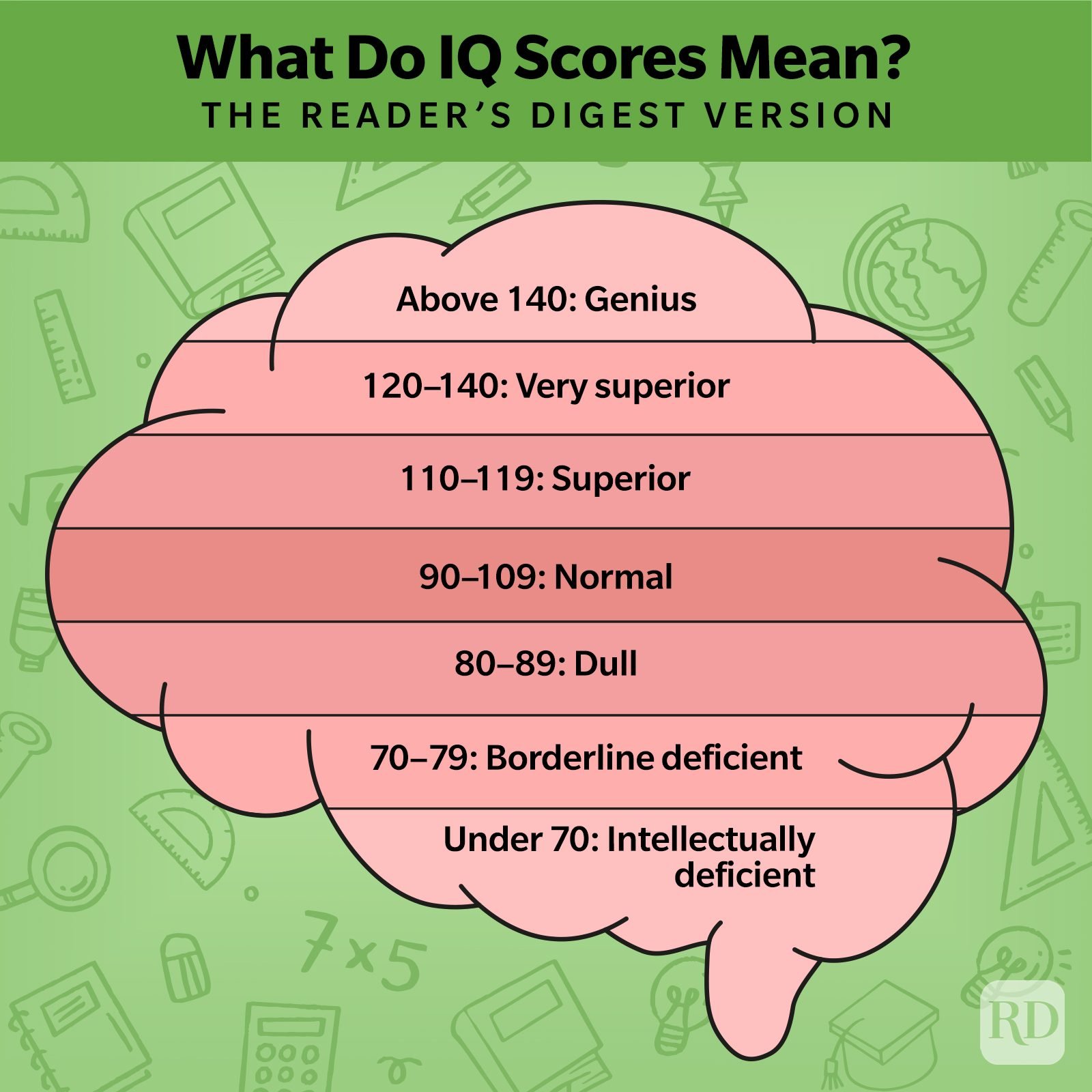 What Is IQ—and What Does Your IQ Score Really Mean?