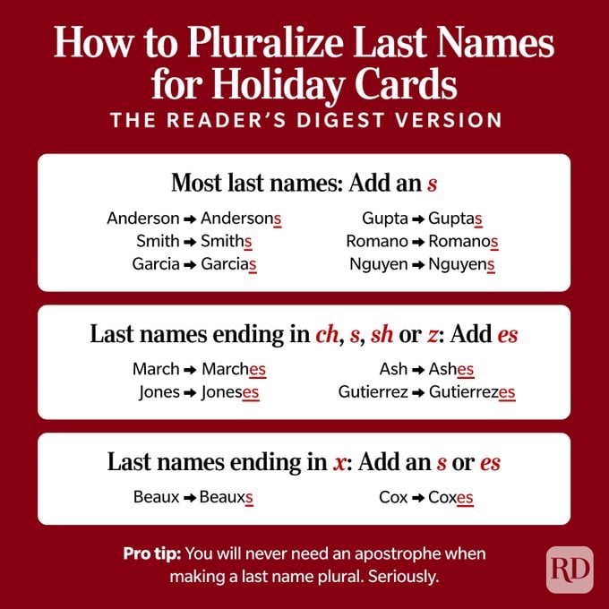 How To Pluralize Last Names For Holiday Cards Infographic