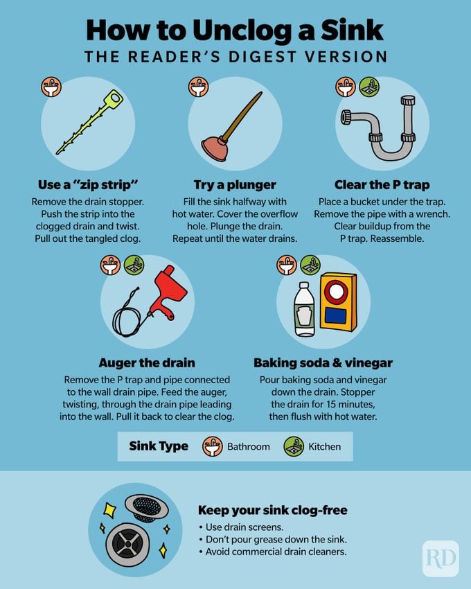 How To Unclog A Sink Infographic