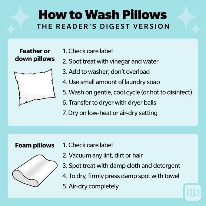 How To Wash Pillows, Infographic showing the steps on how to wash different kinds of pillows; feather or down, and foam.