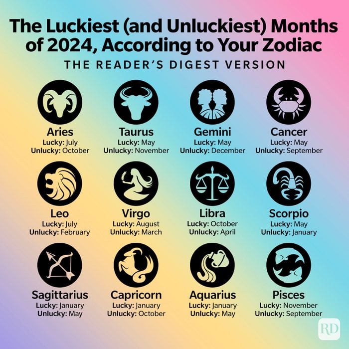 The Luckiest And Unluckiest Months Of 2024 According To Your Zodiac Sign Infographic Gettyimages